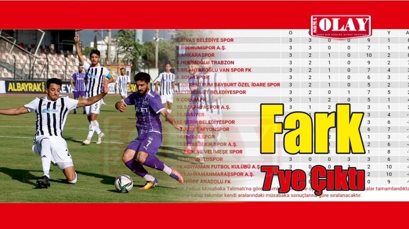 SOMASPOR PUANINI 7’YE ÇIKARDI