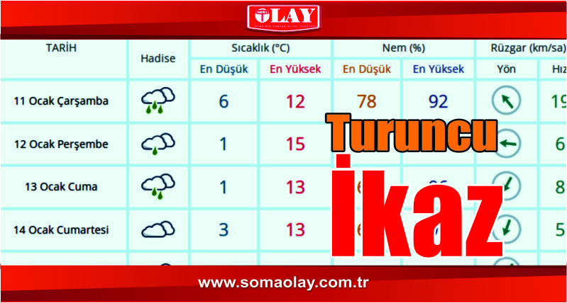 Manisa’ya “turuncu kod” uyarısı