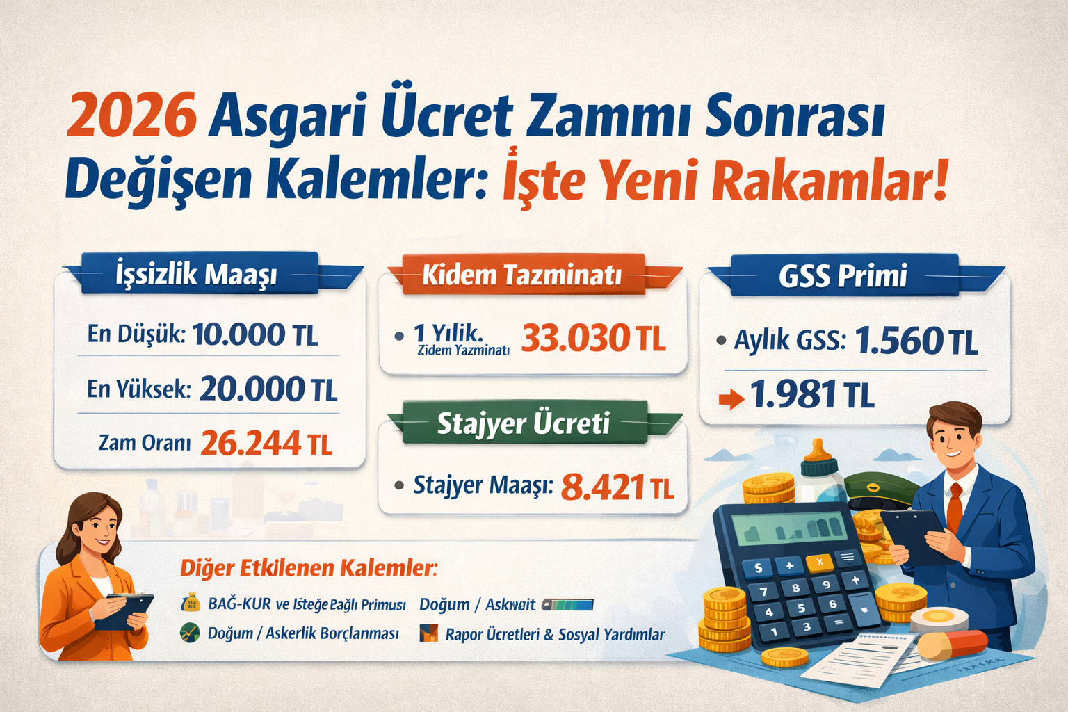 2026 Asgari Ücret Zammı Sonrası Değişen Kalemler: İşte Yeni Rakamlar!